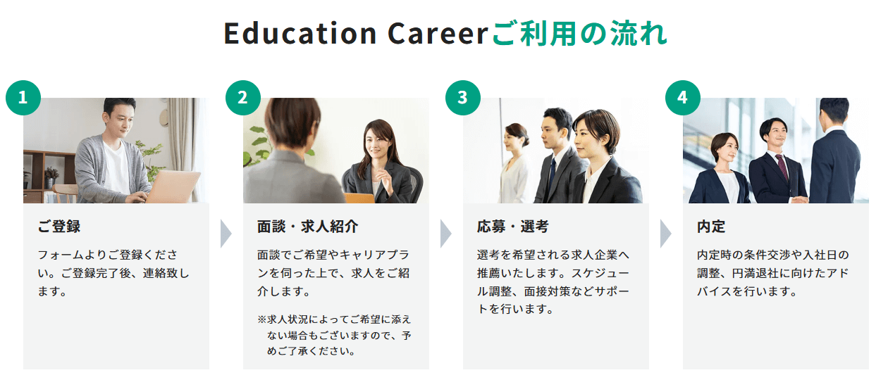 Education Careerの画像