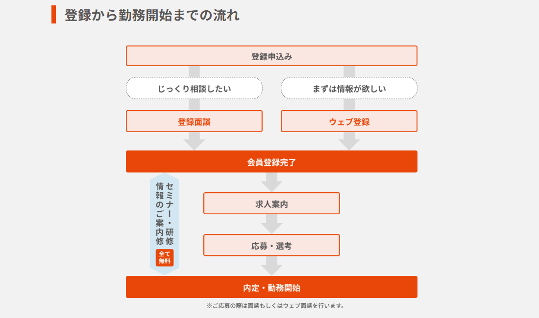 教員人材センターの画像