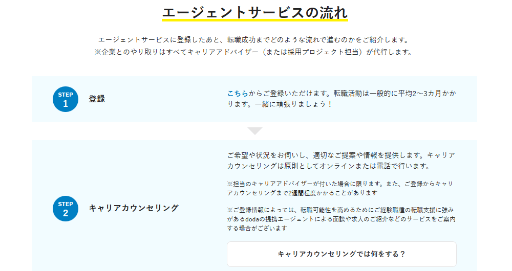 dodaの画像