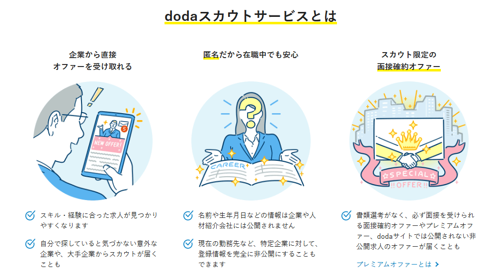 dodaの画像